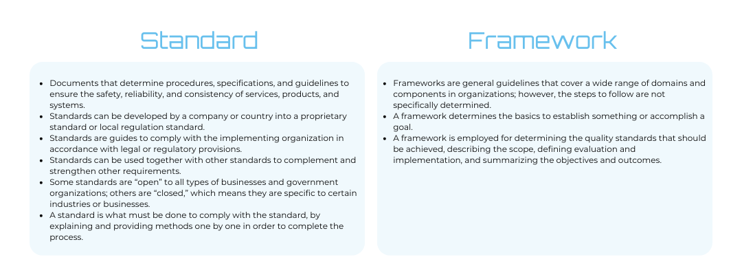 Table comparing the difference of Standards and Frameworks in Cybersecurity