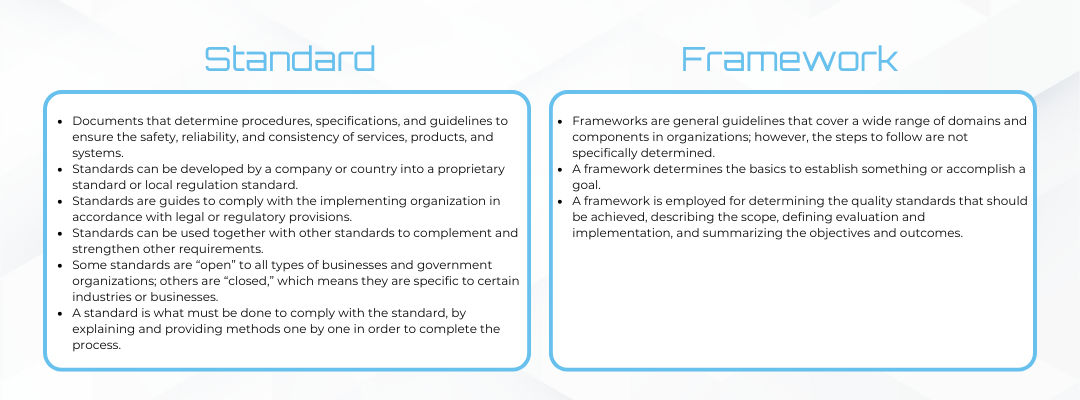 Table comparing the difference of Standards and Frameworks in Cybersecurity