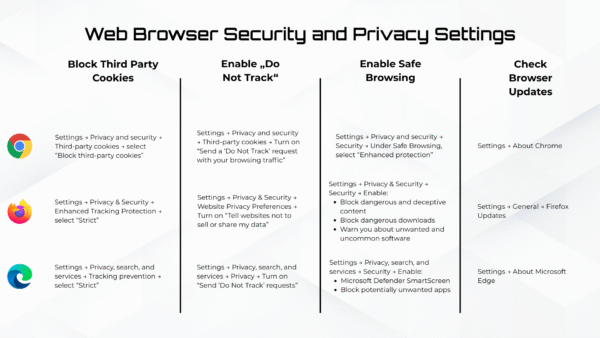 Web Browser Security and Privacy Settings - RiskSight